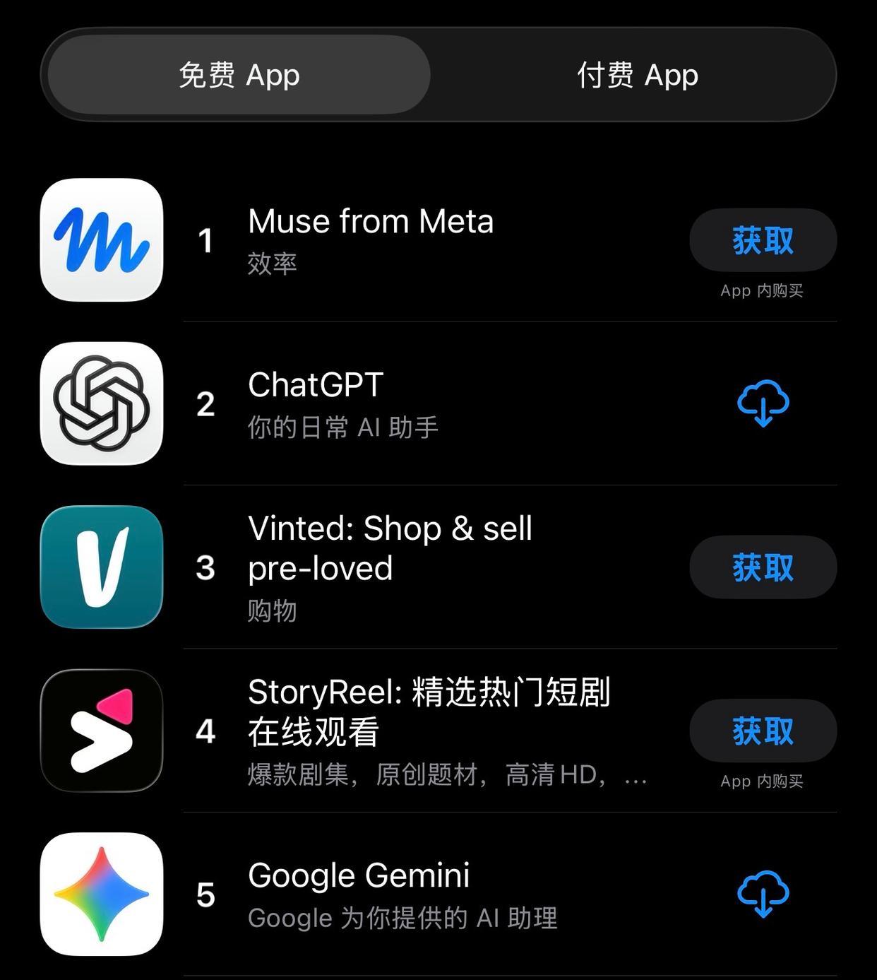 Meta缪斯两周狂揽280万下载，超ChatGPT同期

上线12天，全平台下载