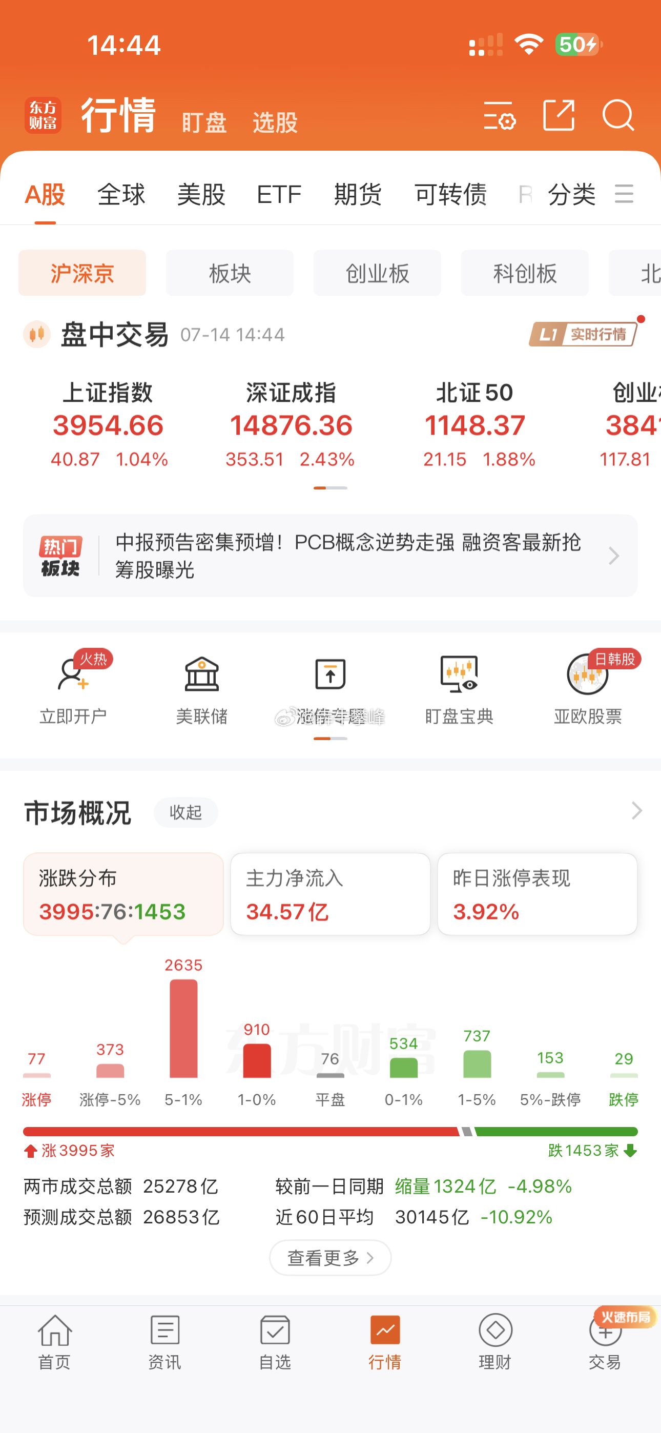 个股反弹力度不太行，涨幅超5%太少了。第一天就这么弱，后续怕是也不会强多少。 