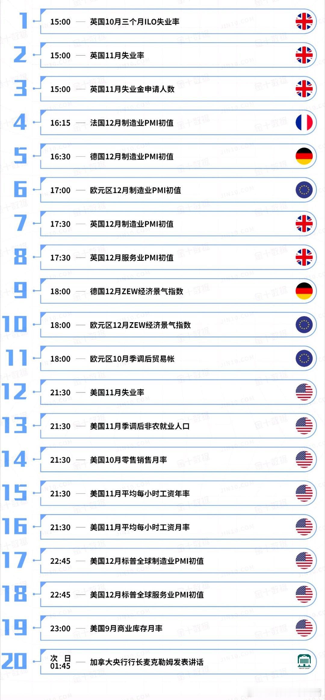 今日重点关注的财经数据与事件：2025年12月16日 周二① 15:00 英国1