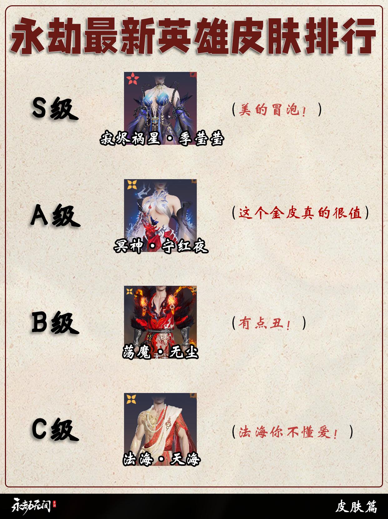 永劫最新英雄/武器皮肤排行榜。