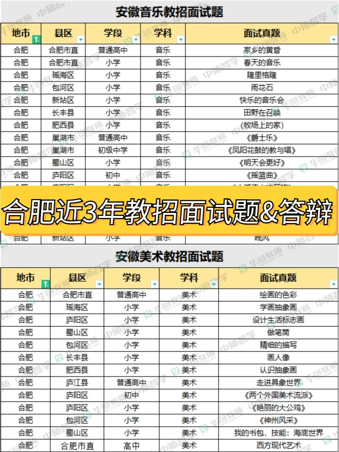 合肥教招各学科面试题&答辩题目