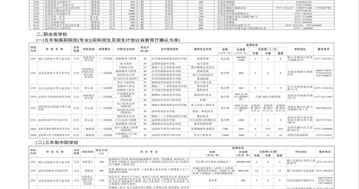 事关入学！益阳市2026年高中阶段学校招生计划来啦