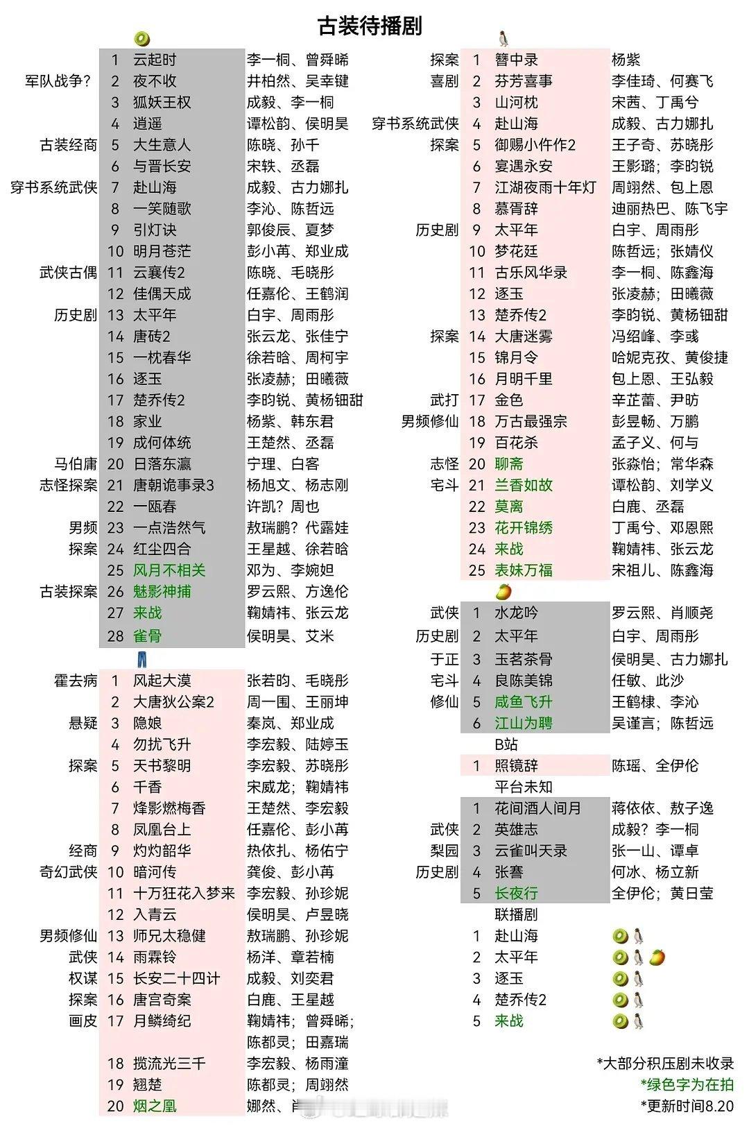 古装待播剧 ​​​