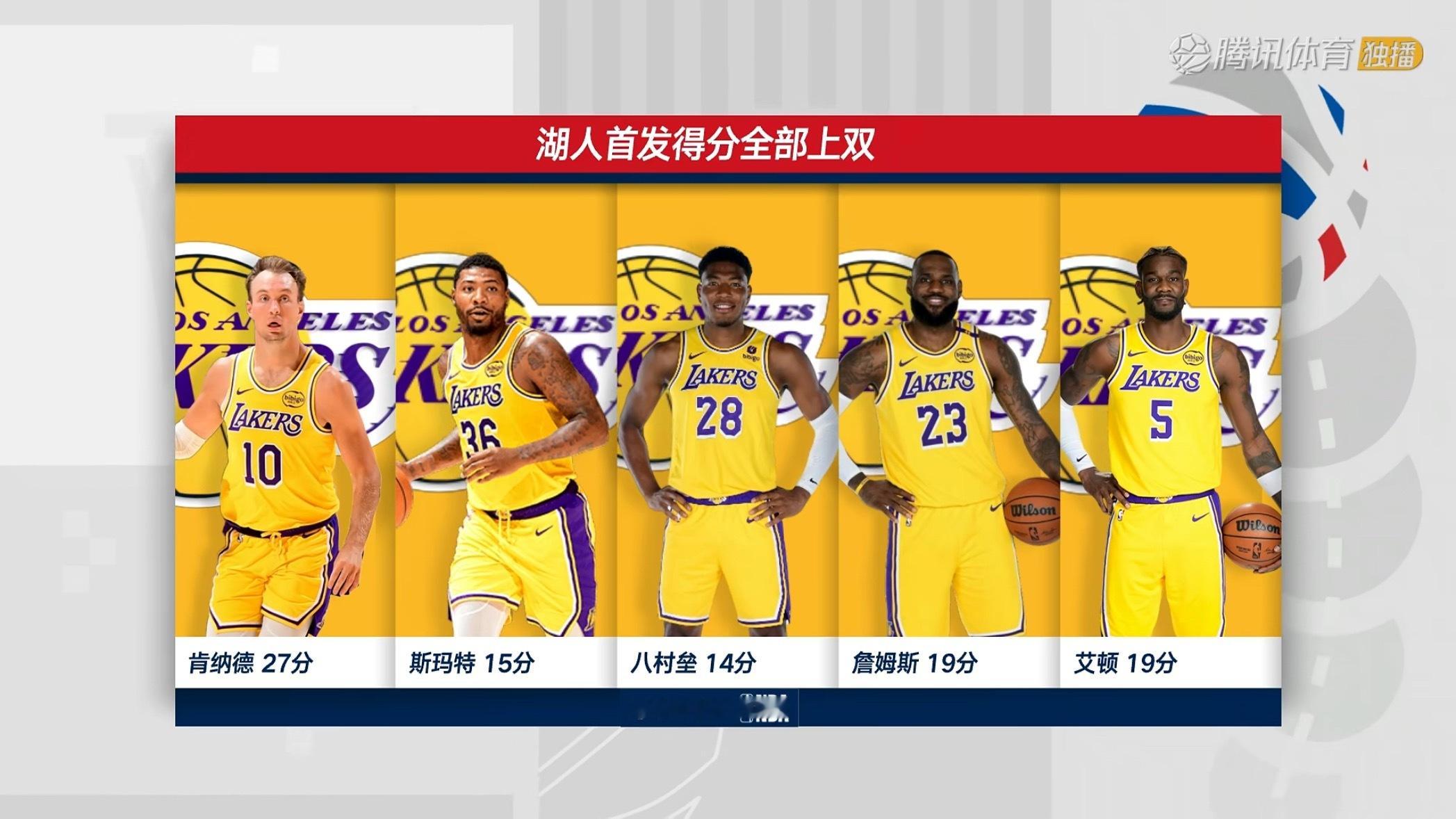 意外收获湖人赢下季后赛第一场本场比赛湖人队首发五人全部得分上双肯纳德成为奇兵火箭