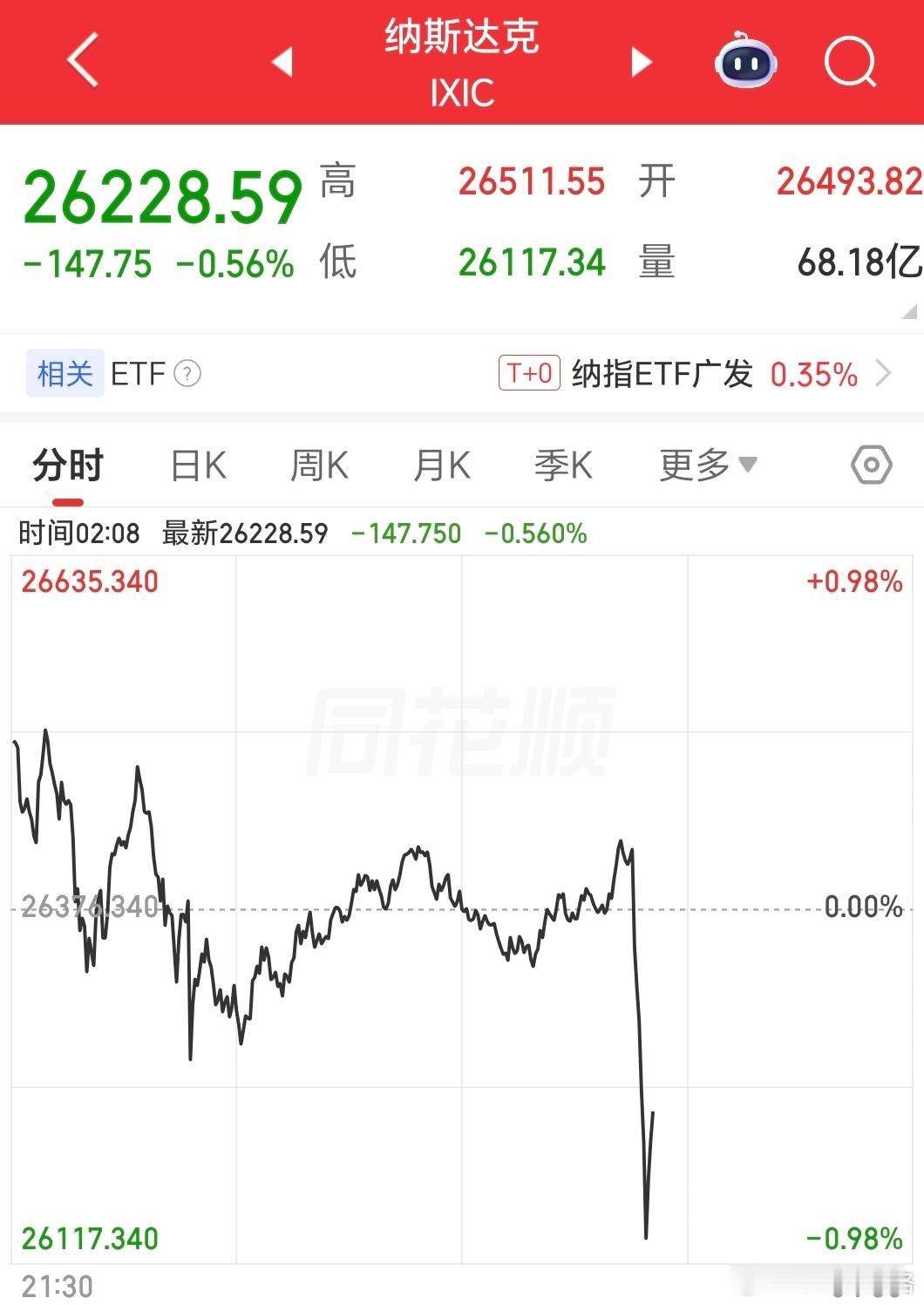 美联储决定摘要：1.美联储连续第四次会议维持利率不变2.18名官员中有9名预计今