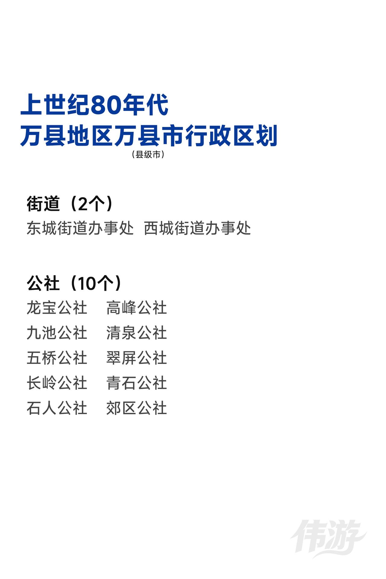 上世纪80年代，万县地区万县市的行政区划