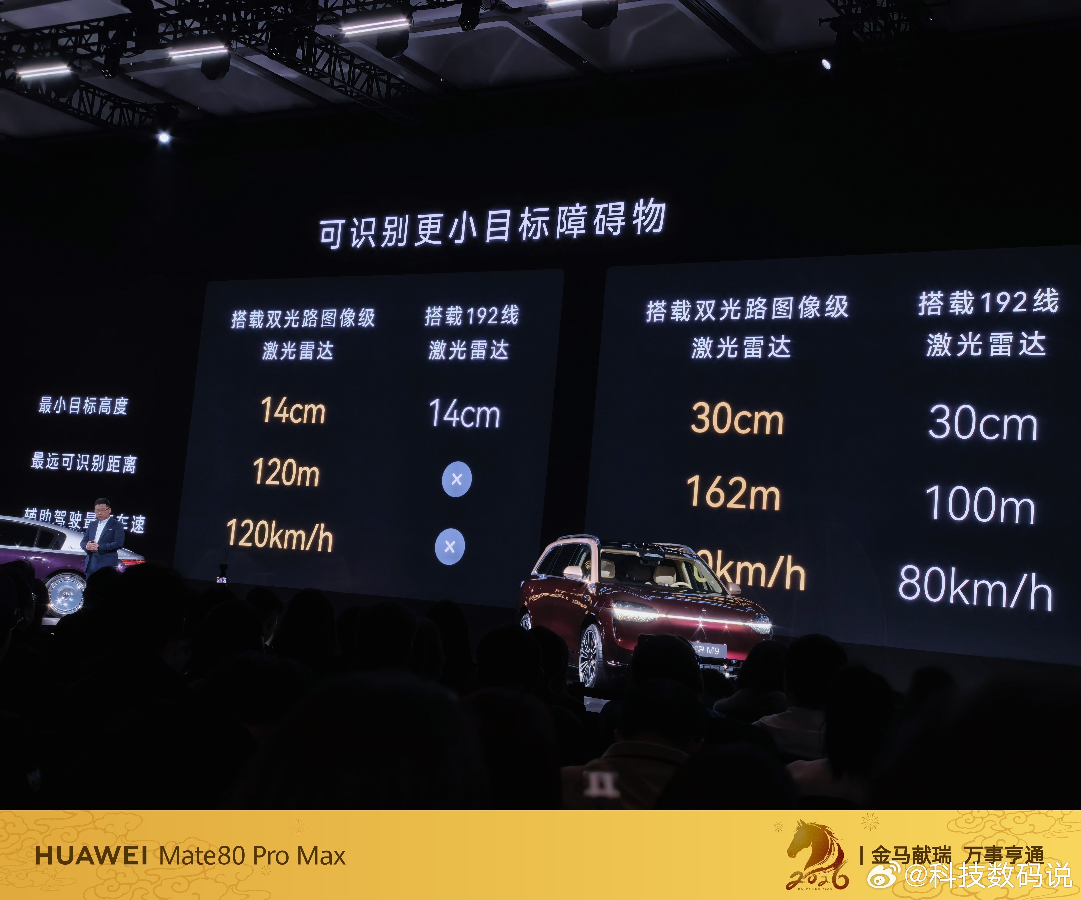 鸿蒙智行技术焕新发布会重磅发布全球量产最高的896线激光雷达， 采用双光路架构，