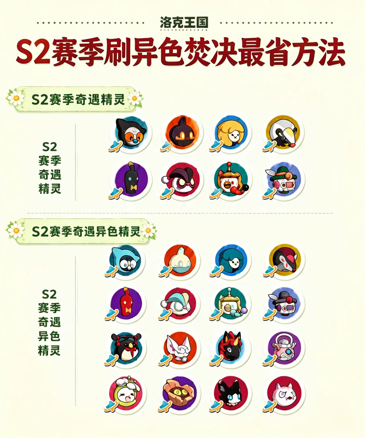 🔥洛克王国世界洛克狂欢怪谈【S2赛季·异色焚决高效刷取指南】一、优先刷「无果实