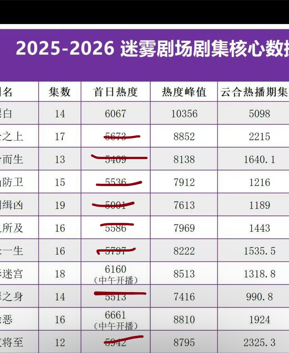 差一点干掉他们啊啊啊啊啊 ​​​