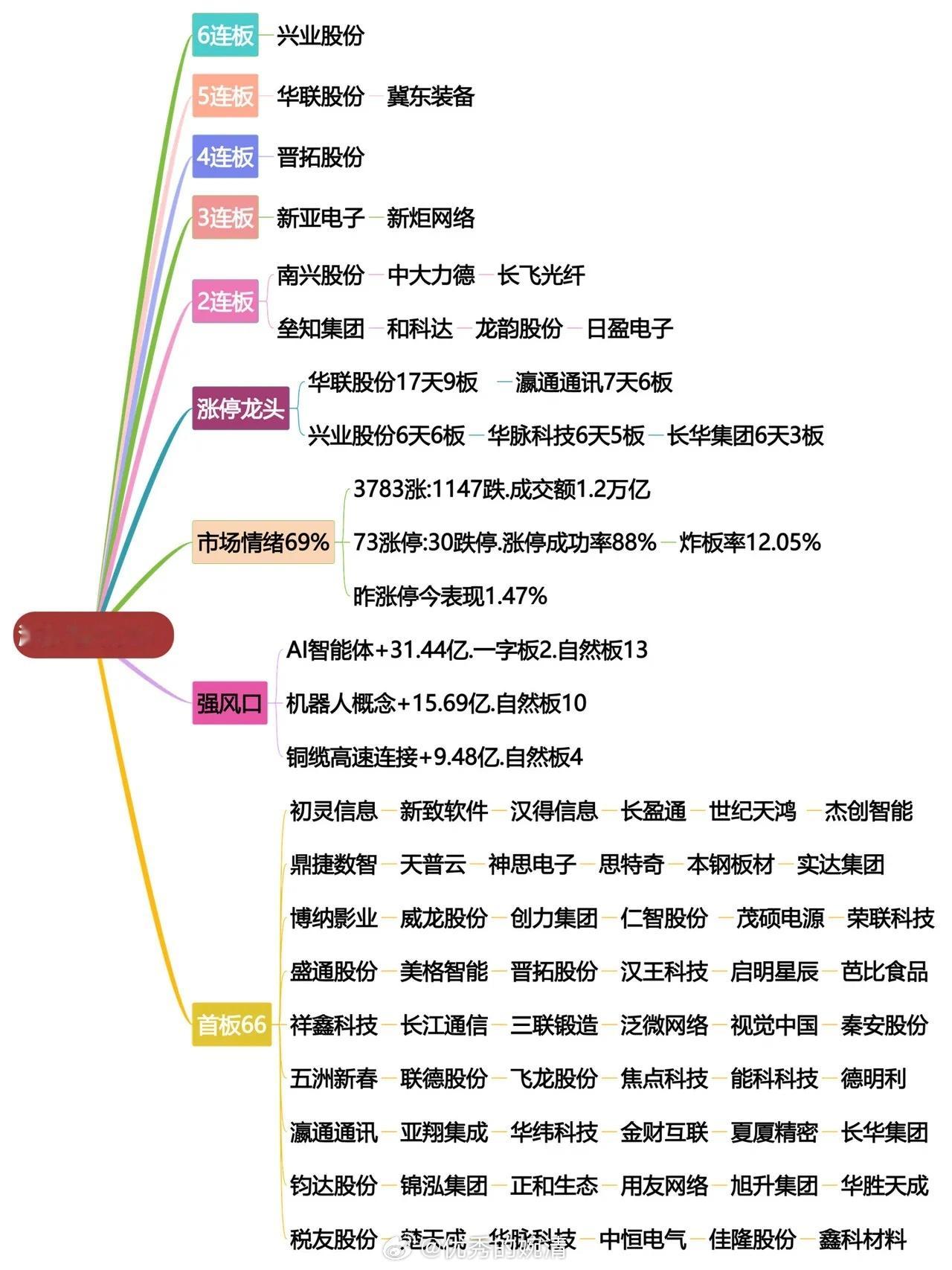 1月24日涨停龙头复盘！ 