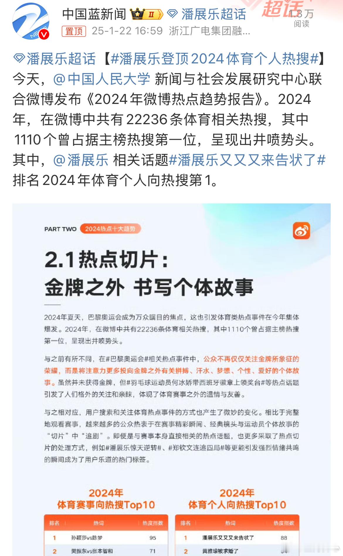 潘展乐登顶2024体育个人热搜 优秀的人值得上热度。不管是赛场上还是赛场外榜样的