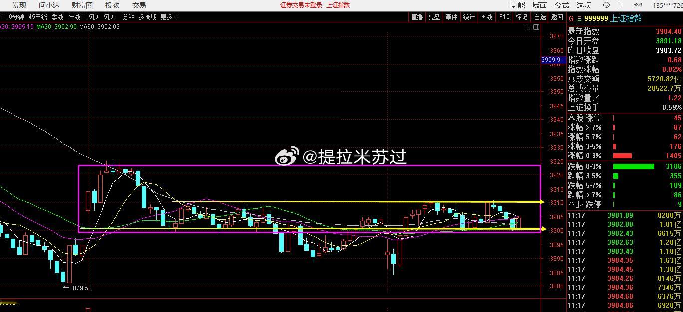 现在为啥我一直放5分钟结构图？只有5分钟级别走出来，才能扩散到30分钟图。连5分