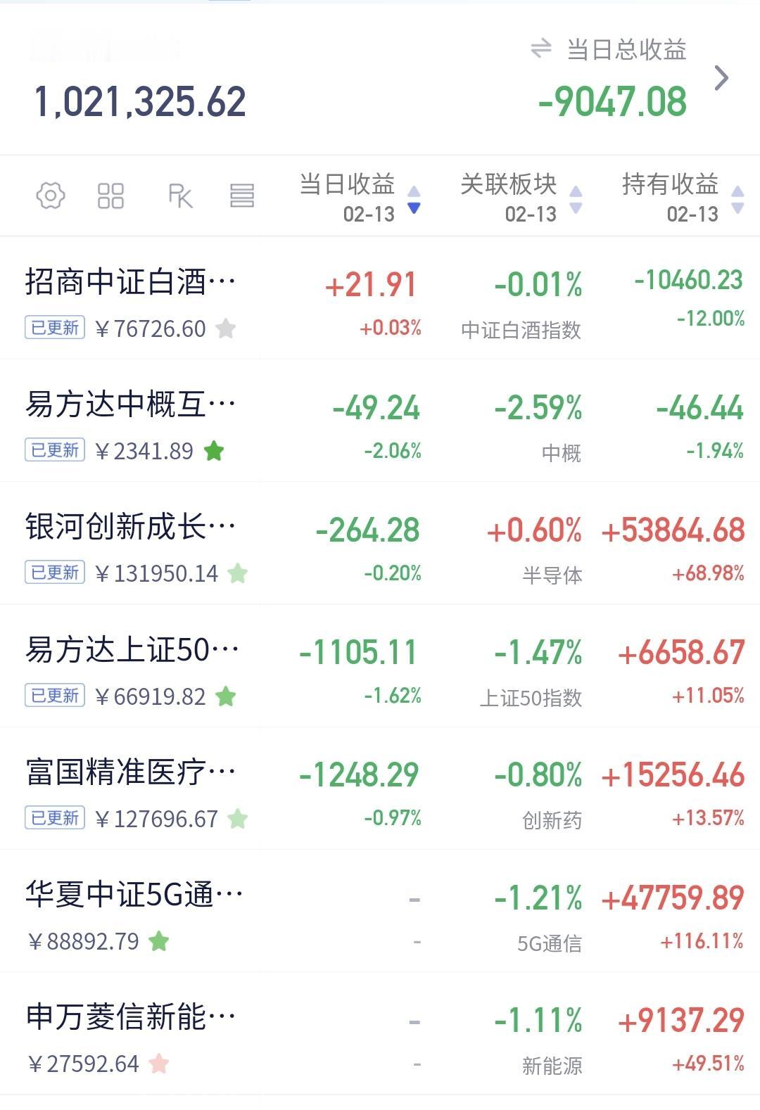 基金：今天市场大跌的原因是不是这个
今天市场的下跌出乎许多人的意料，最应该下跌的