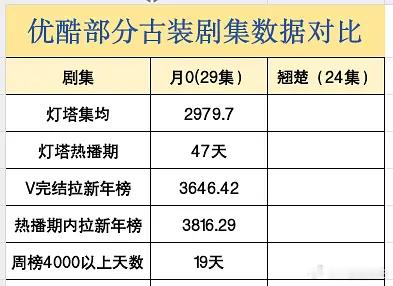来压陈都灵的翘楚最后能超过月0吗？