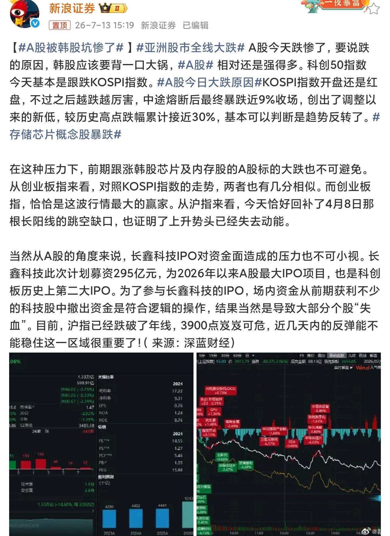 A股被韩股坑惨了脸都不要了，打铁还需自身硬，不懂吗？ 