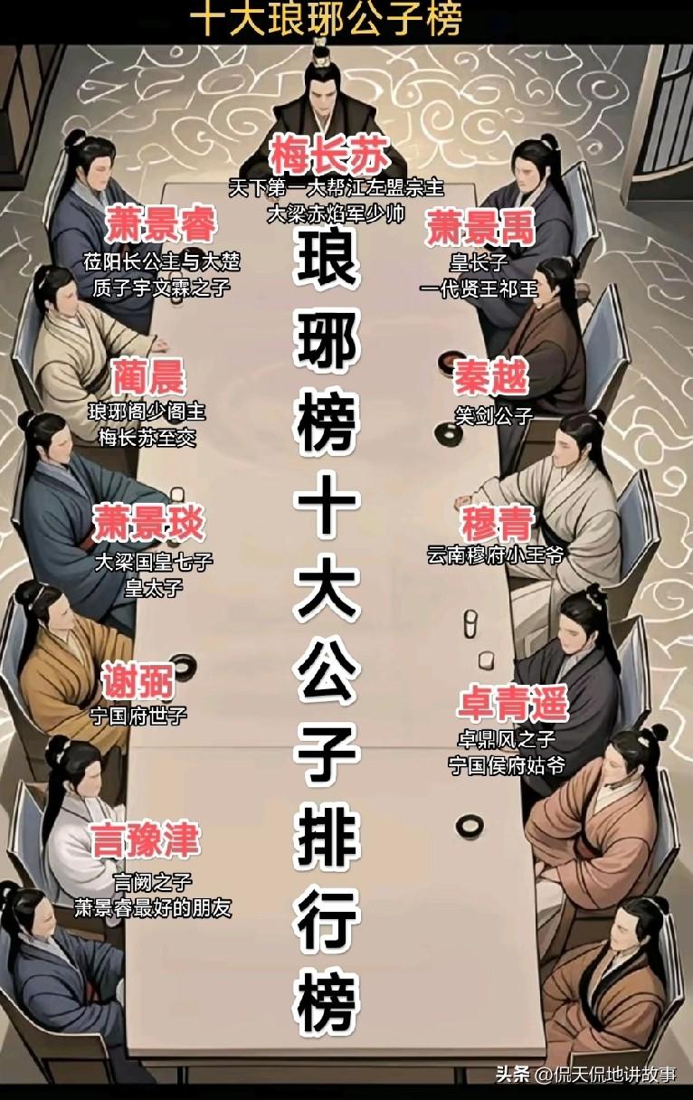 你最喜欢《琅琊榜》中的哪个角色?我先为景睿、景琰、豫津站一排！
 
说到《琅琊榜