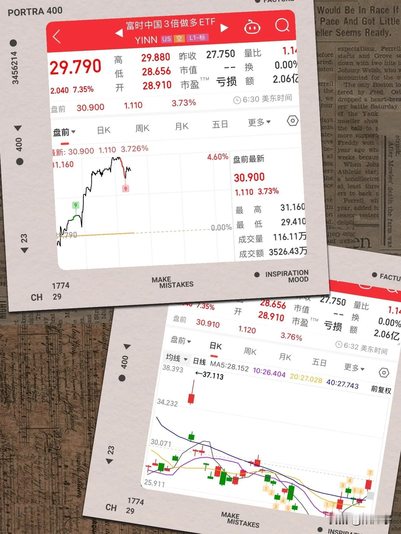 暴涨7%，老戏码又上演了！

大A以暴跌模式收官刚进入休假模式，富时中国做多ET