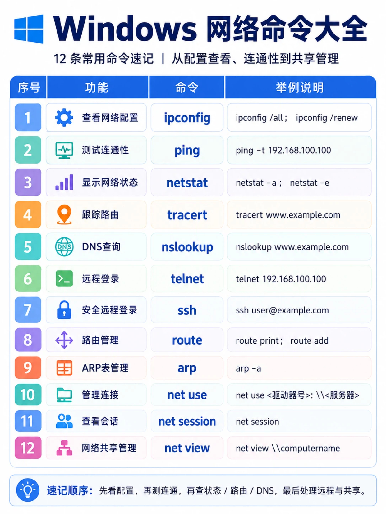 涨知识：常用Windows命令大全！ 
