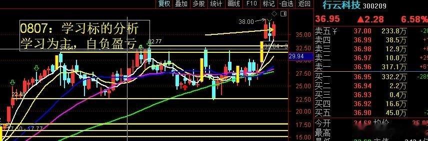 0807：自选标的分享如有跟的自负盈亏。 