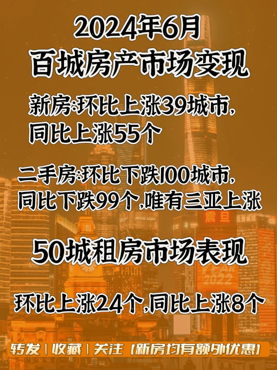 【百城房价指数】咋100%下跌📉呢❓❓❓