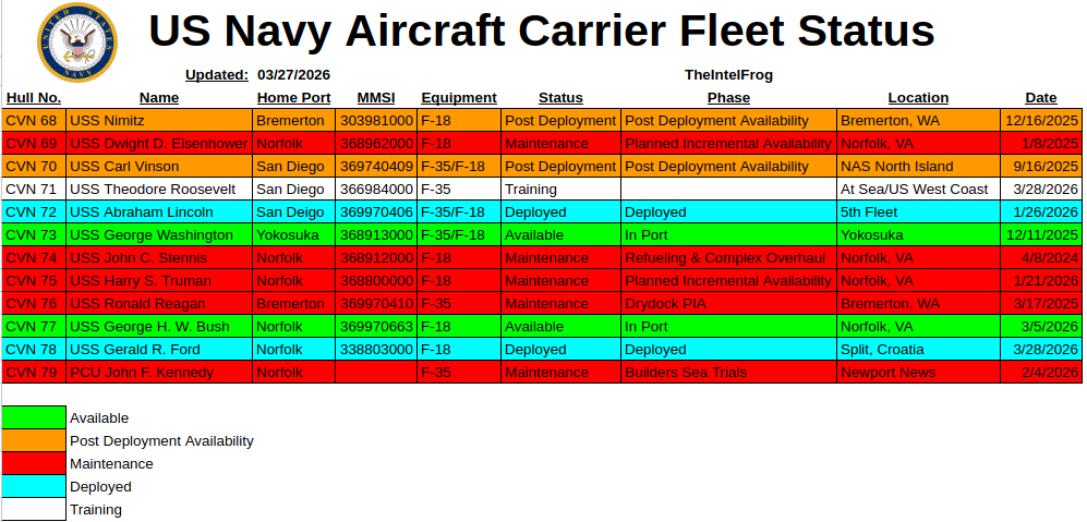 🔻美国海军现在还能去波斯湾填线的航母不多了……美特种部队数百人抵达中东 美海军