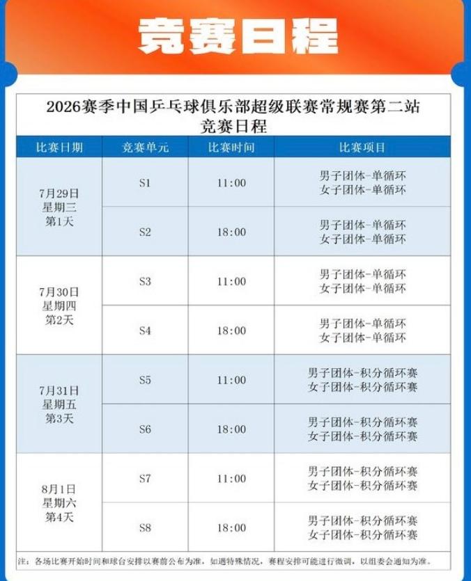 全网看不懂！乒超新增“积分循环赛”到底是什么[晕]？官方零解释！

今年2026