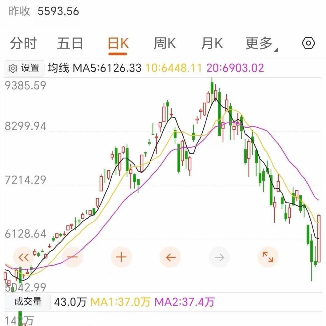 三星利润暴增250倍！中国存储暗度陈仓，断供危机出现转机

存储芯片疯了。三星半