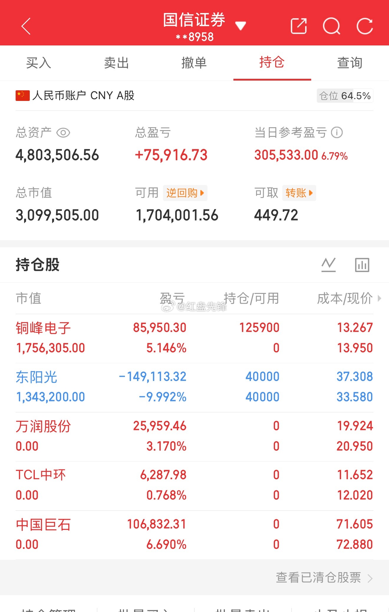 实盘记录（第28天，本金220）目前资金：480+今日盈亏：+305533 操作