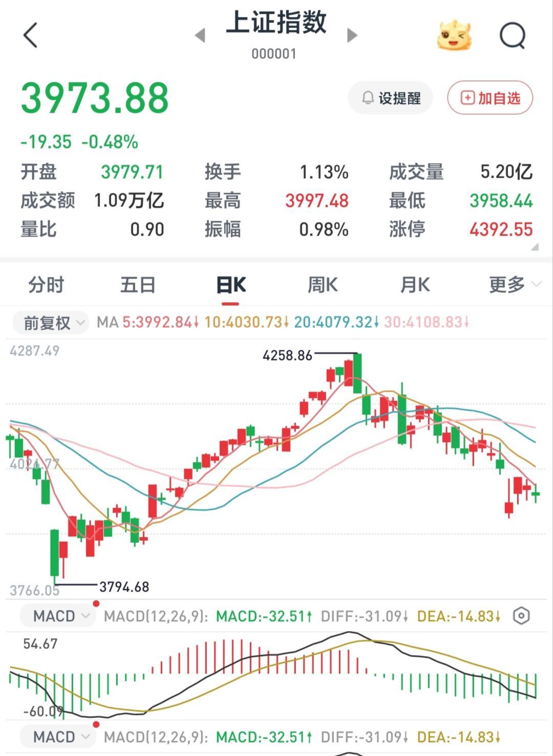 昨天看的一条消息，说gj队要救市了。虽然股市消息每日里漫天飞舞，真消息不多，但对