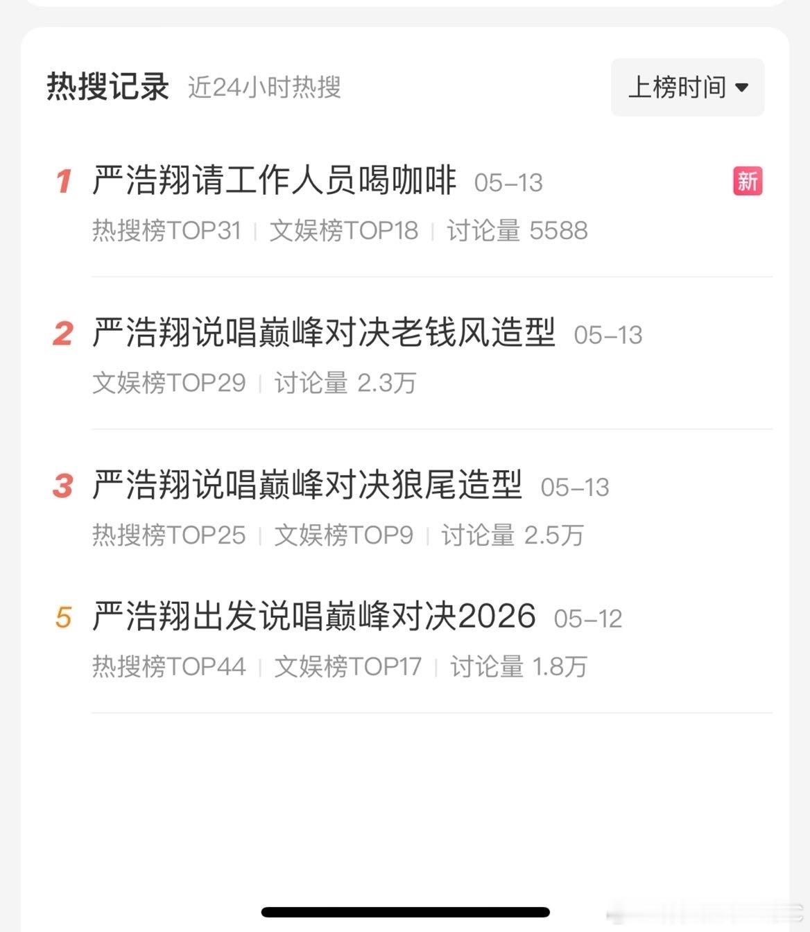 严浩翔请工作人员喝咖啡严浩翔说唱巅峰对决2026 tg说唱巅峰首录上了四个热搜 