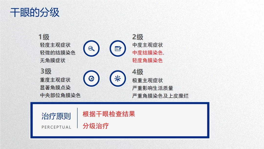 干眼的分级与治疗目标