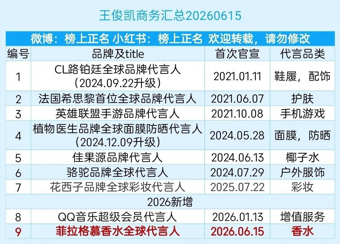王俊凯商务汇总（9个）20260615王俊凯｜ 