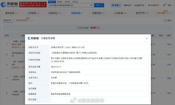 【腾讯近期被罚】腾讯近期因内容违规被罚近日，有网友发现，在腾讯视频点开《逐玉》单