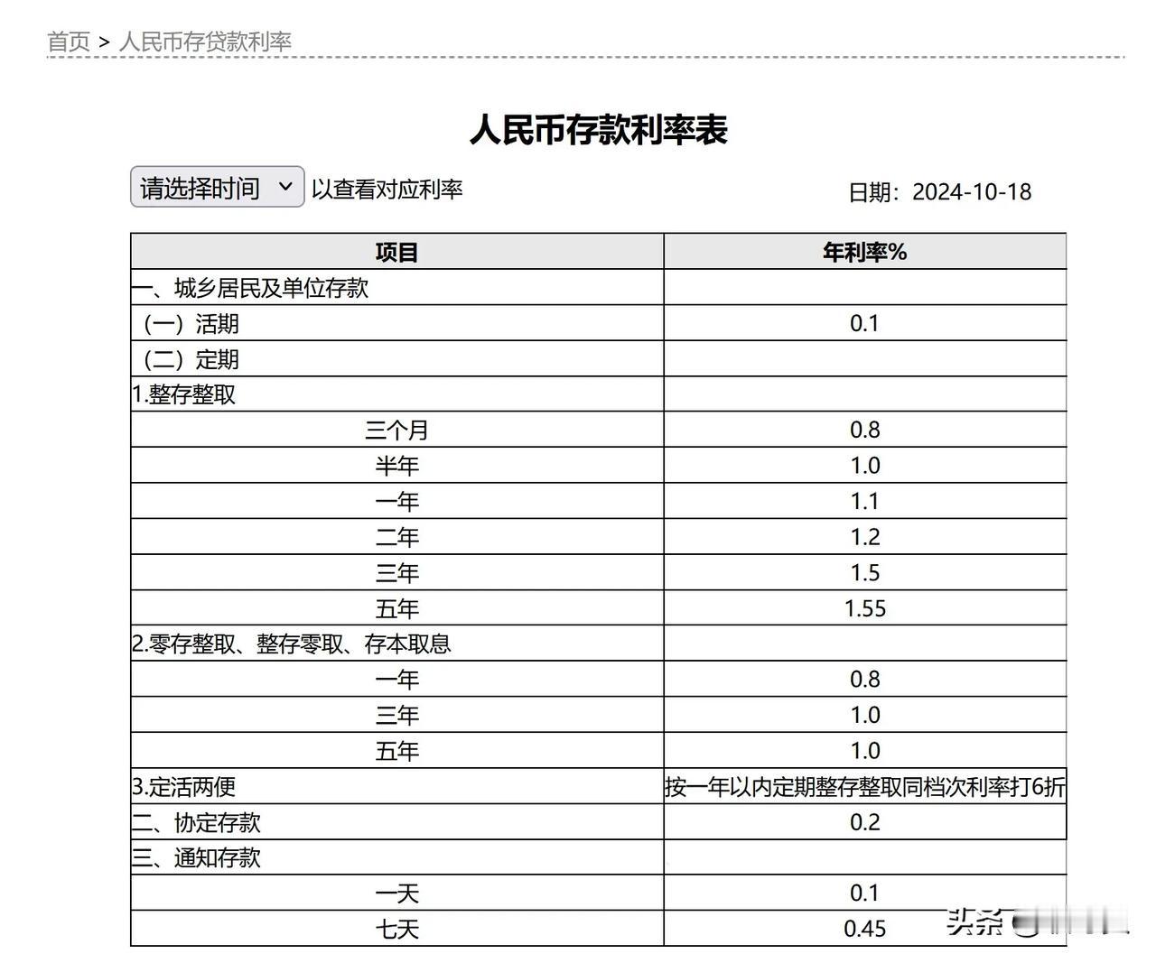 各大银行存款利率应声而降。
工商银行、建设银行、农业银行率先在网站公布了消息。