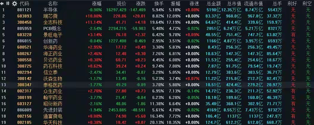 7月23日A股盘前策略：交易数据透出关键信号，主力资金空翻多开启批量抄底专注A股