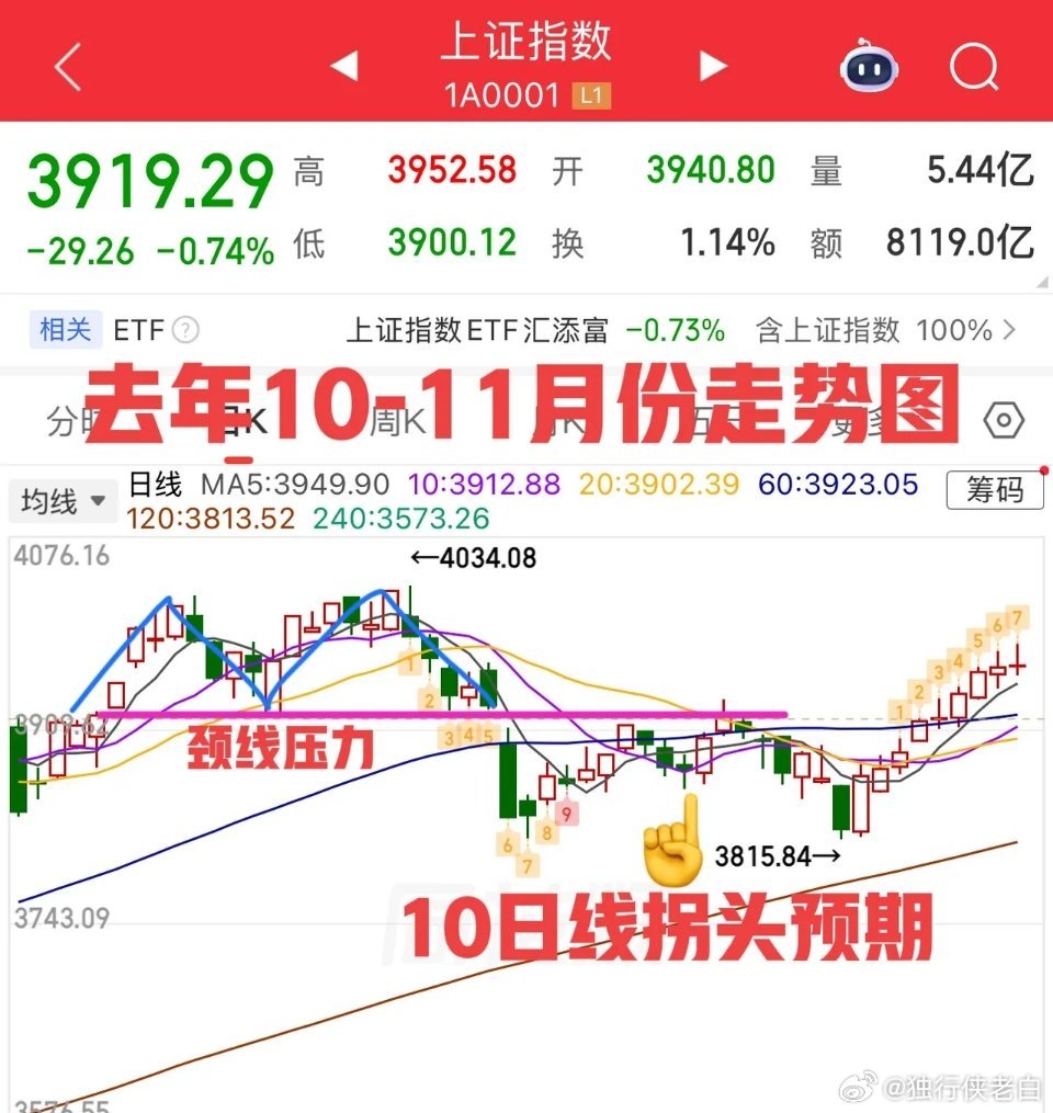 2026.4.3周五早评：     上证指数为高开三阴盘，弱势震荡为主，小阴小阳