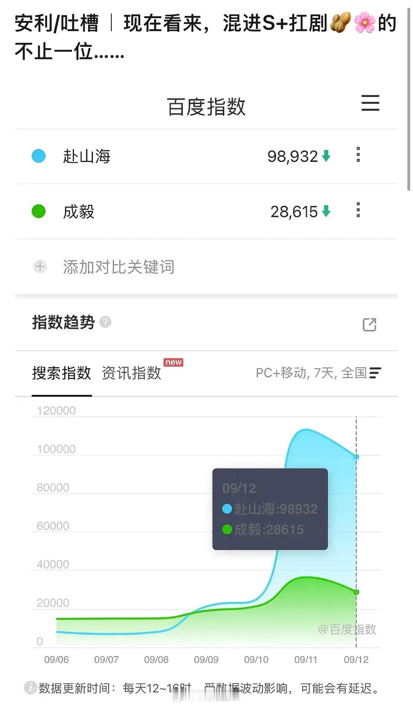 以后应该不会再吹单扛过会了吧，现在的扛剧不仅仅是扛招商，更要扛口碑。赴山海粉丝说