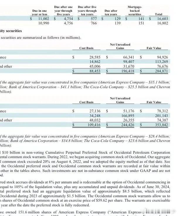 “股神”巴菲特旗下伯克希尔-哈撒韦公司公布2024年度第二季度财务报告。；截至第