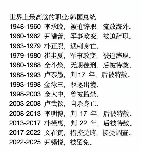 不是监狱就是自杀，却总有人前赴后继，原因在这里！
20年来，历届韩国总统的下场都