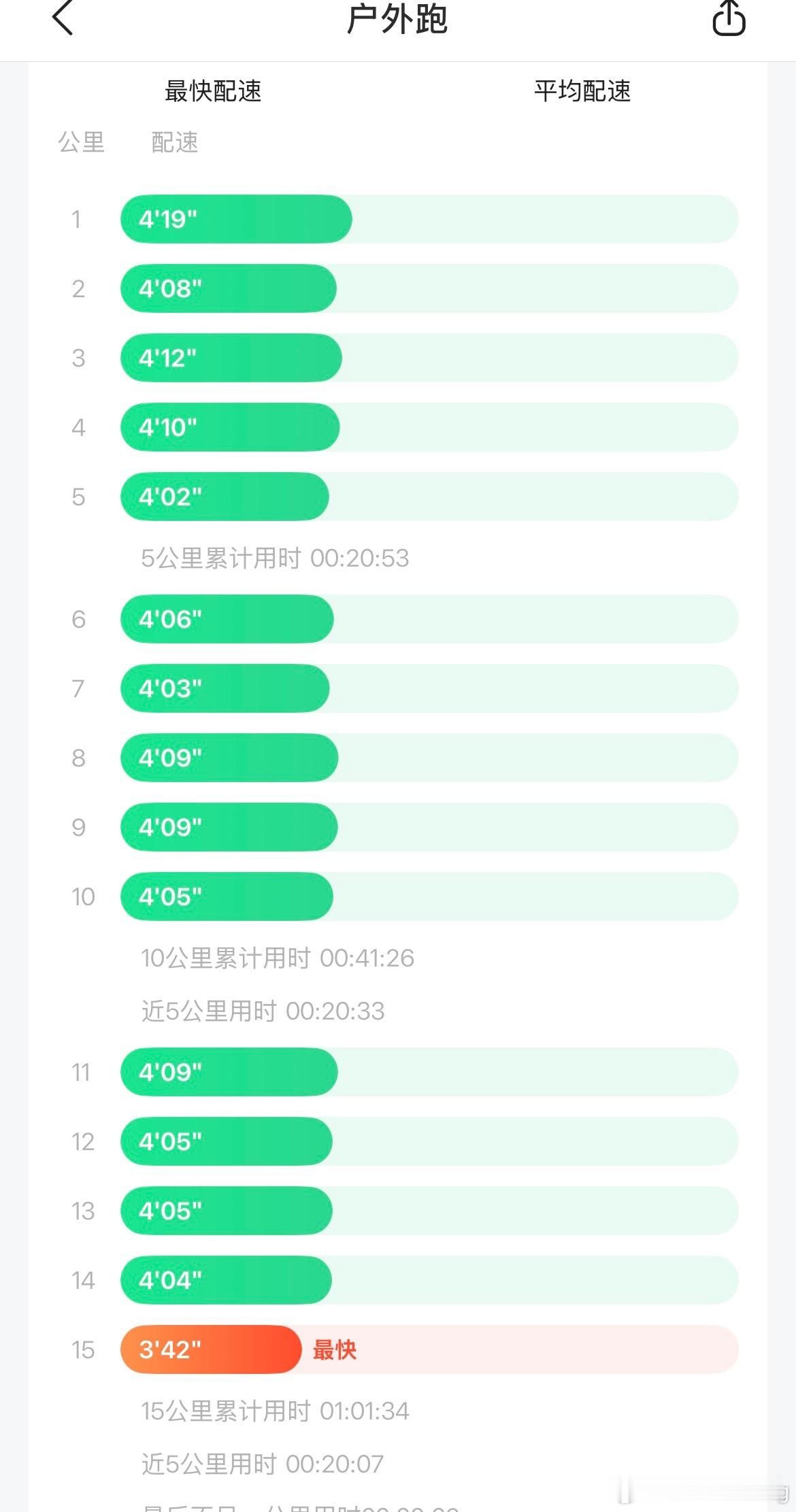 15km节奏跑爬坡爬的腿软完成今天的目标🎯跑步
