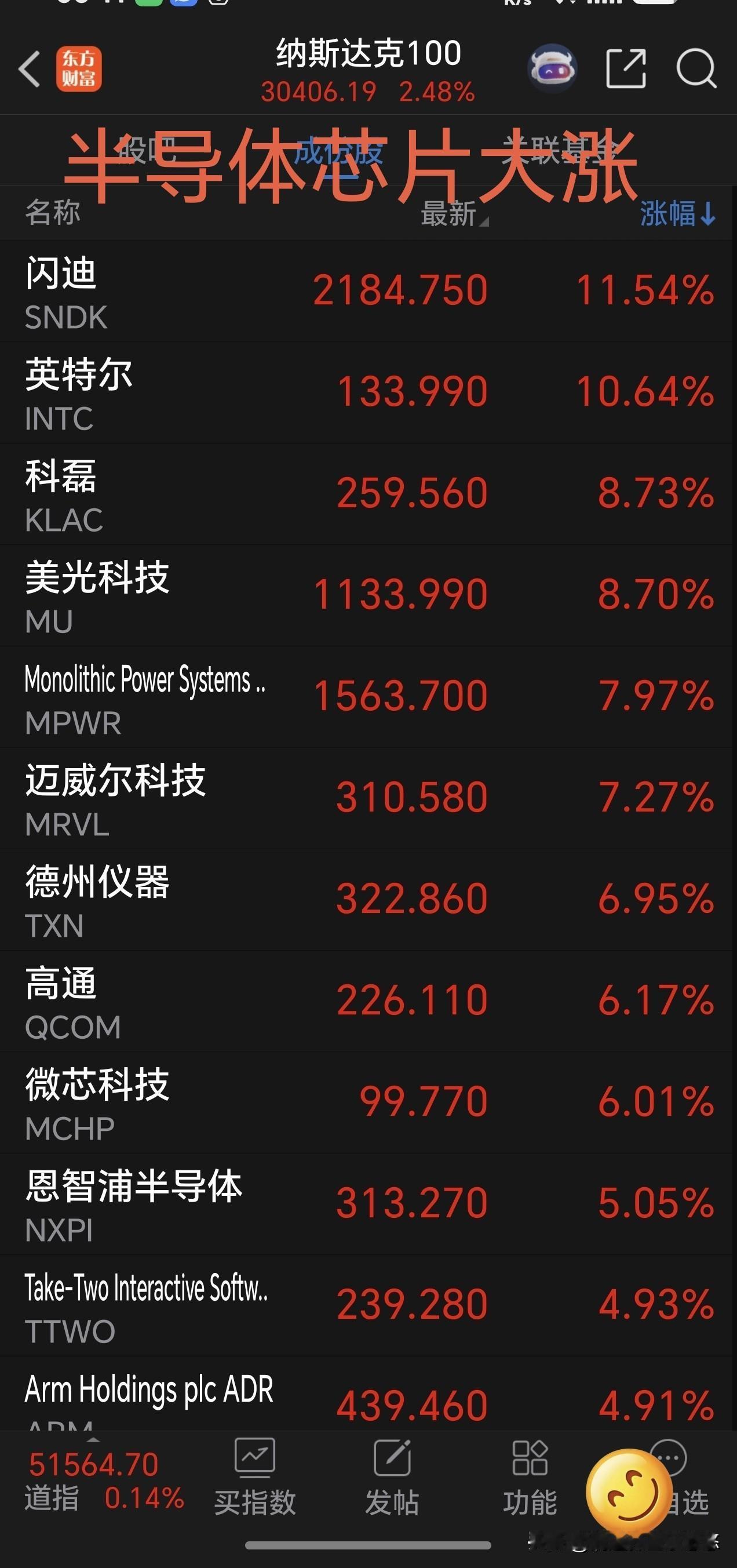 周五美股又大涨，特别是半导体芯片等科技股集体发飙，涨的让人心虚发慌，让人感到心里