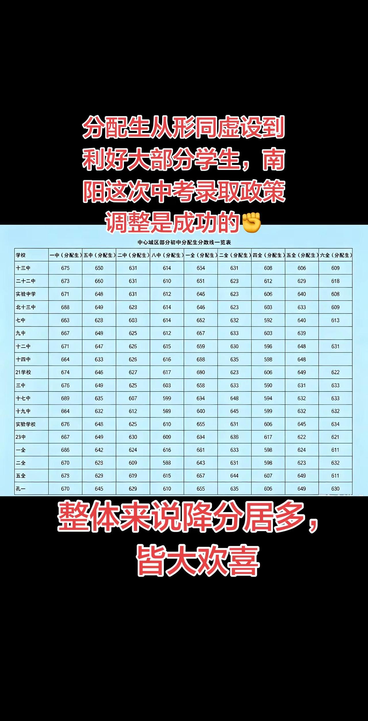 2026 南阳中考，皆大欢喜❤️。