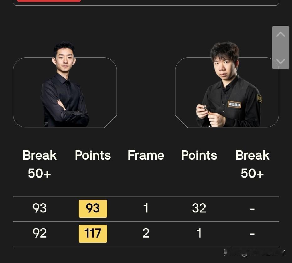 吴宜泽这手感、这状态真的绝了！
2026斯诺克世锦赛首轮今天晚上继续进行，两名中