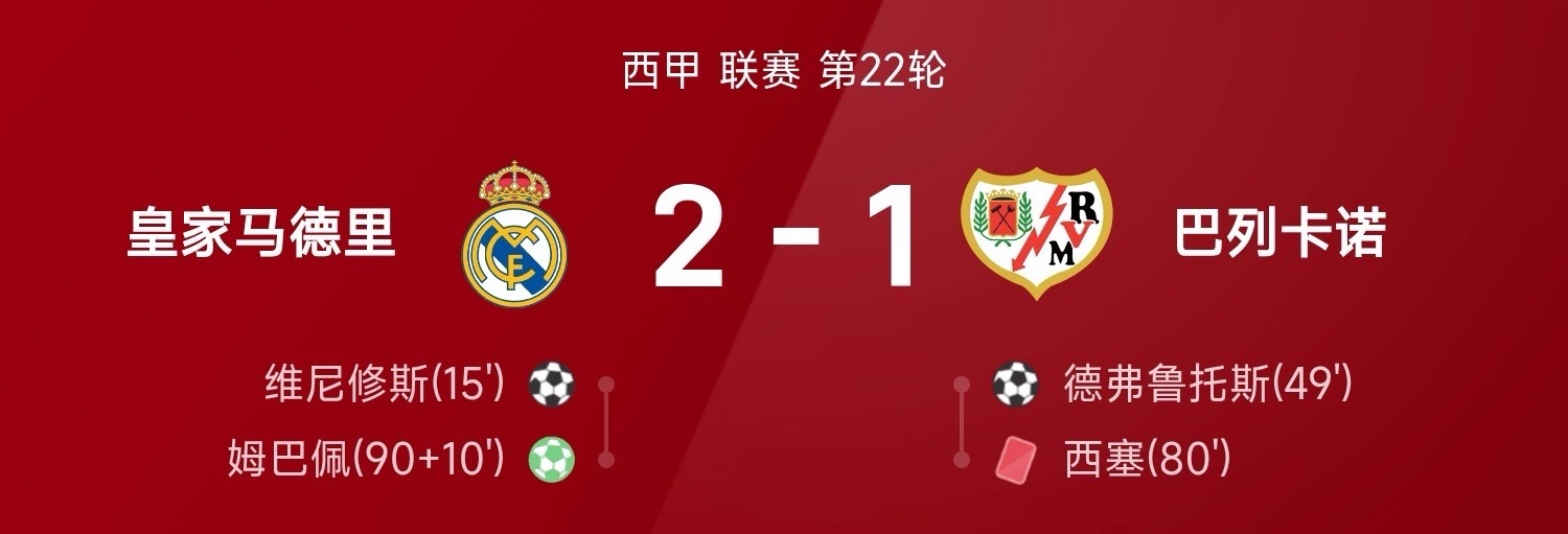 查瓦利亚从后推了罗德里戈一把，吃到第二张黄牌被罚下！巴列卡诺本场两人染红！皇马