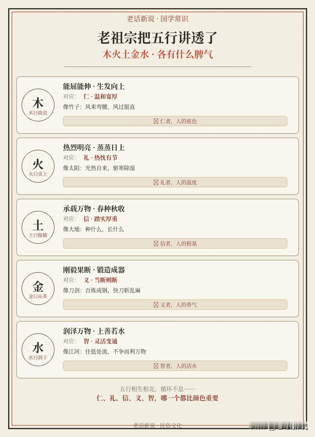 老祖宗把五行讲透了：木火土金水，各有什么大用处

本文为传统国学知识科普，讲的是