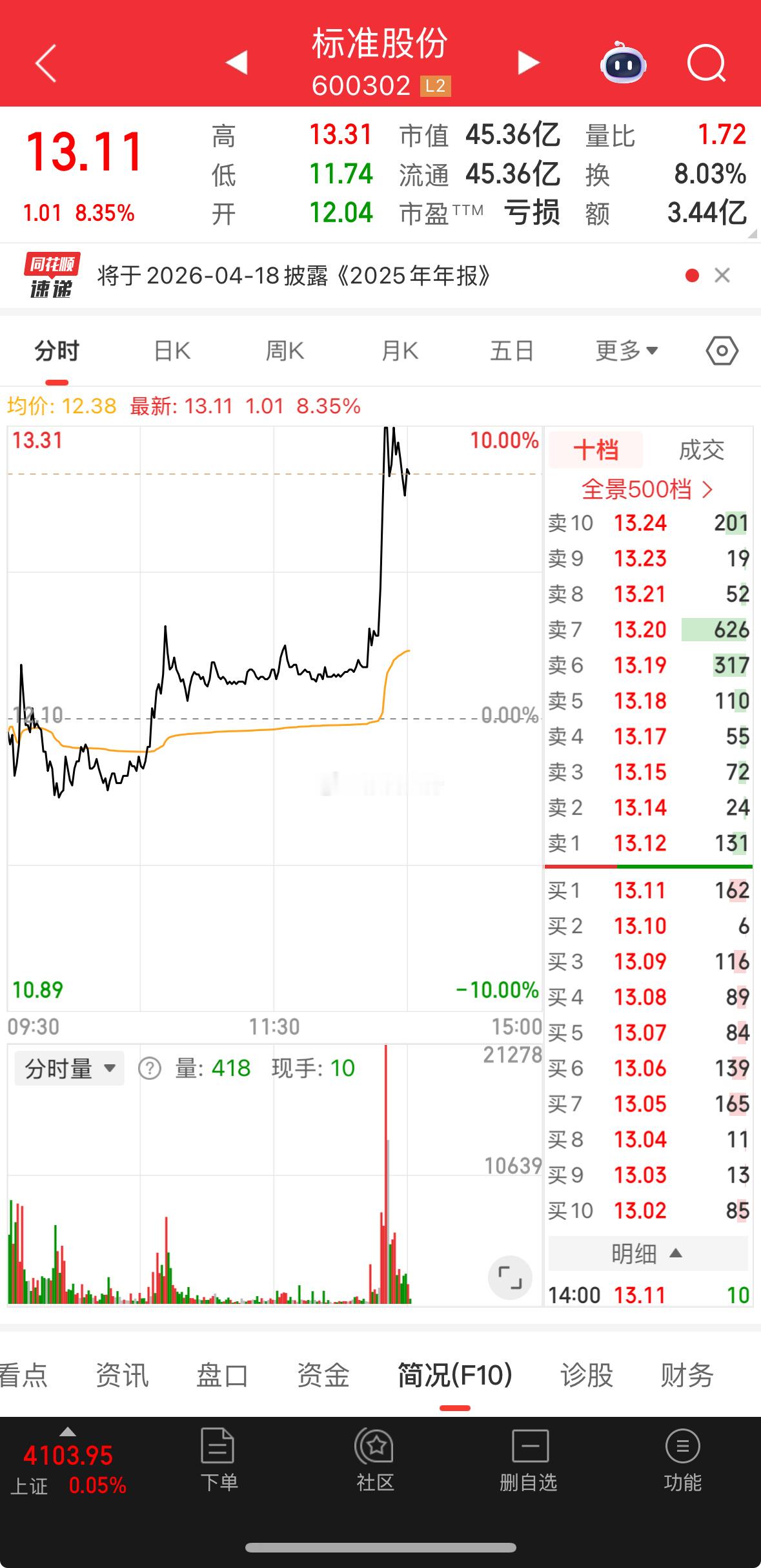 不停涨，涨不停，不涨停！ 