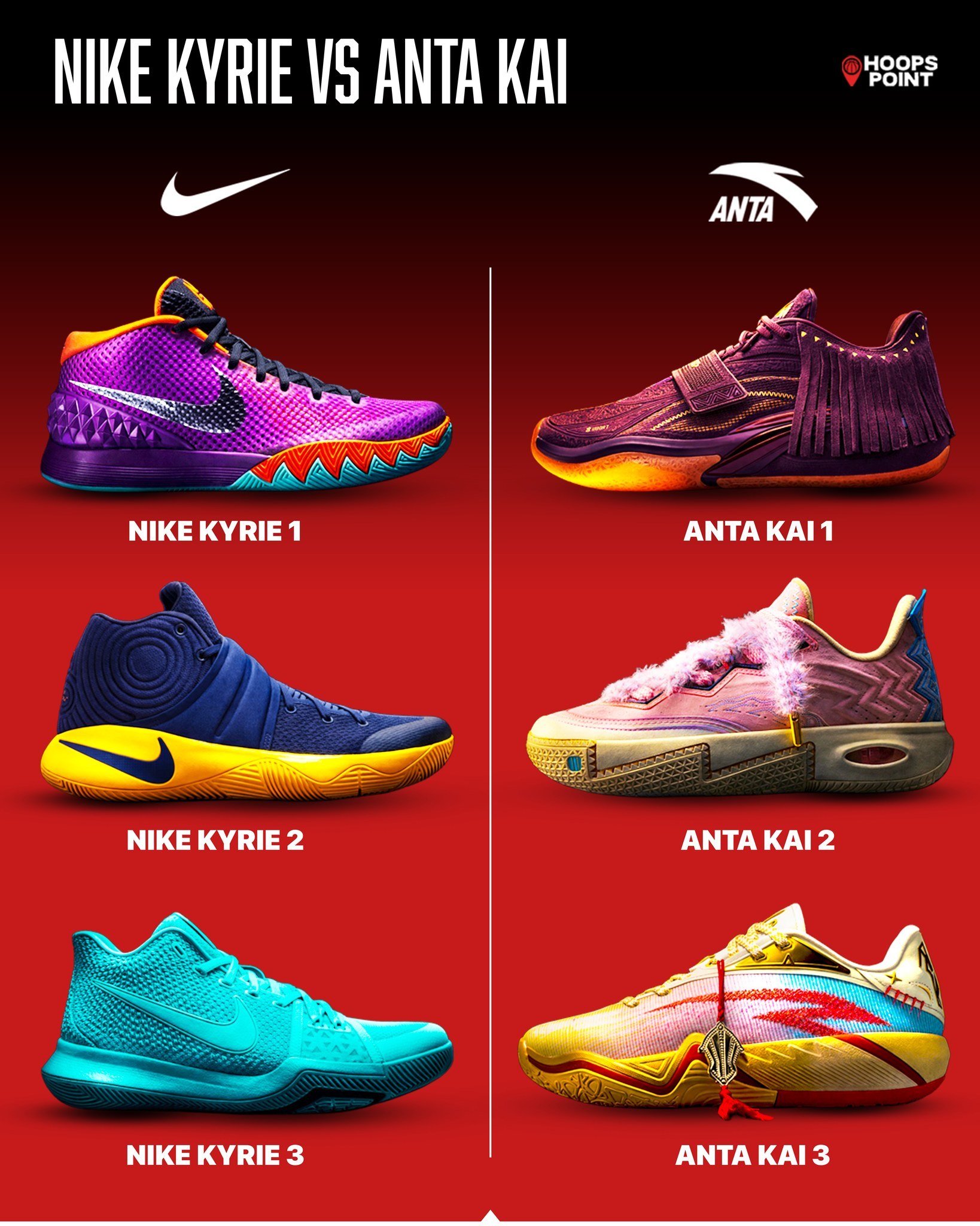 耐克和安踏给欧文出的前三代球队，你更喜欢哪款？ 