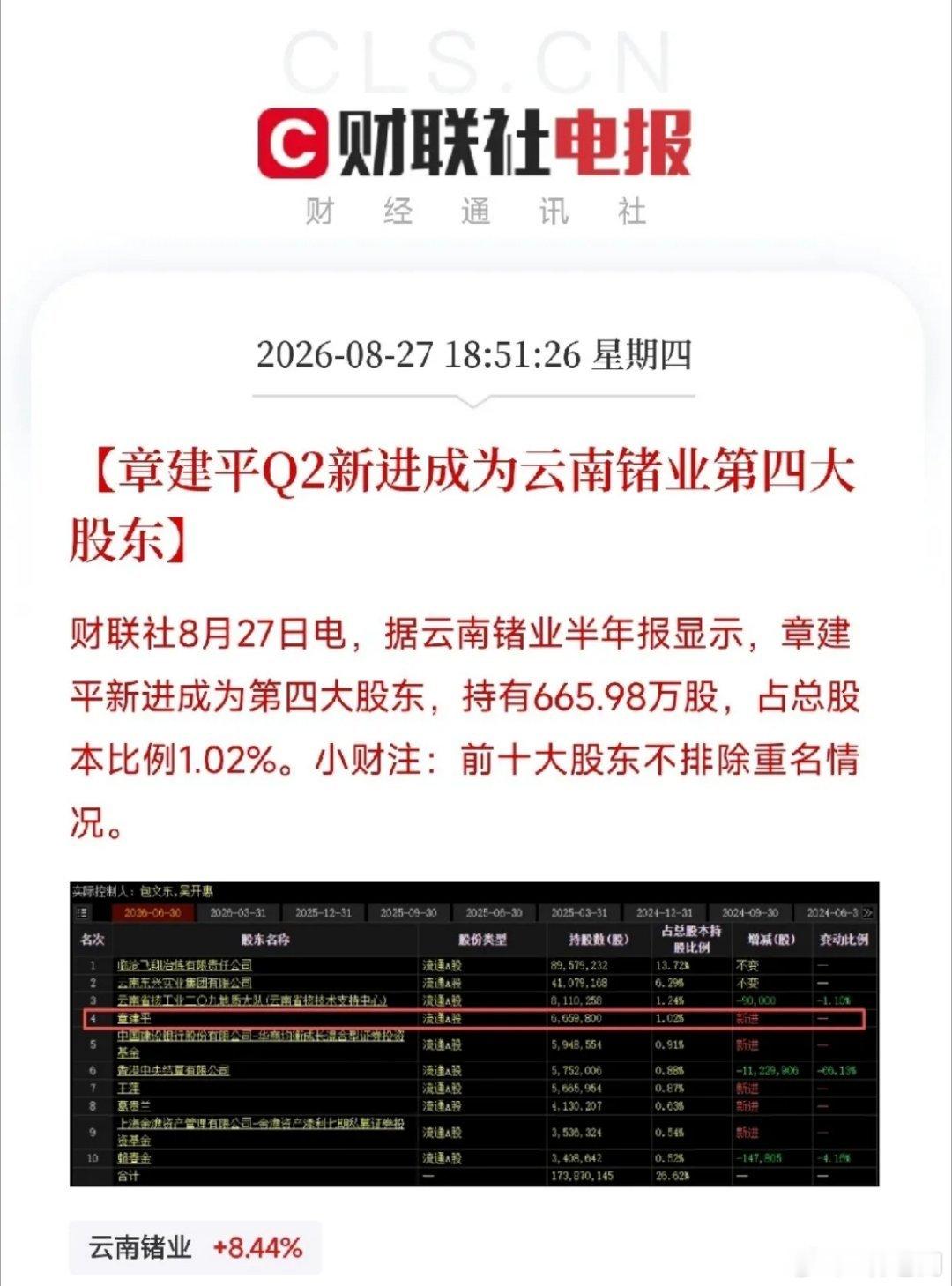 章建平又出手了，这次他选中的，是云南锗业一家做锗和化合物半导体材料的公司，上半年
