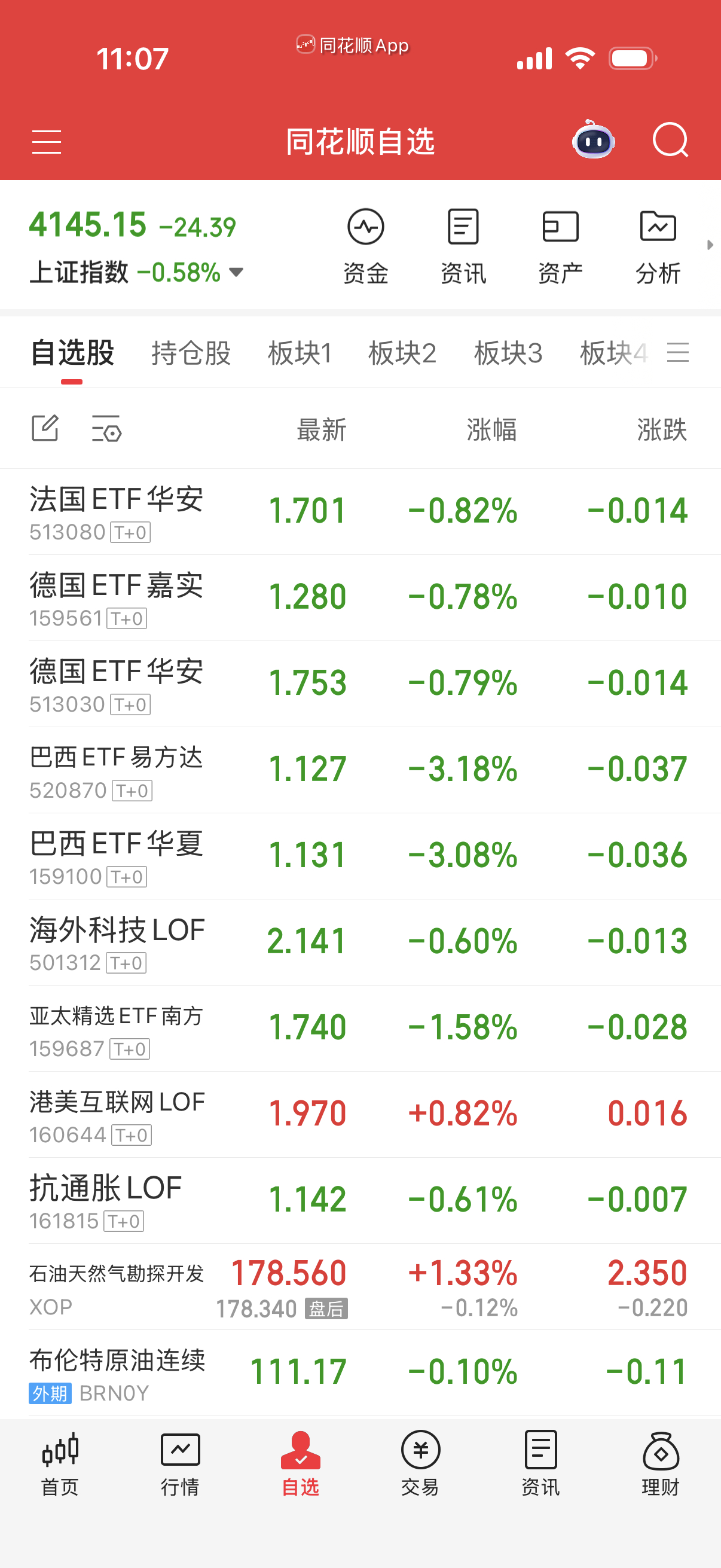 外围的不做先，等纳指调整好再做 