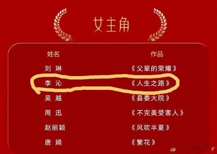李沁的敬业精神令人敬佩，她在角色上的投入感人至深。恭喜她获得金鹰最佳女配角提名，